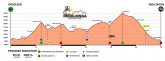 pedalonga altim